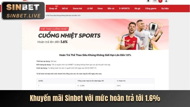 Hướng dẫn cá cược thể thao WE88